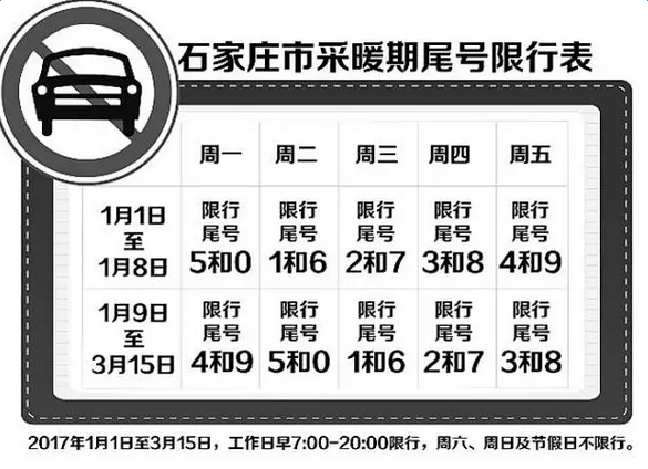 河北限号通知最新更新，深入了解及应对之策