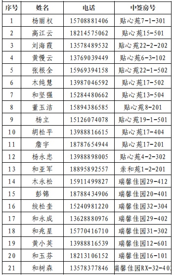 广元公租房最新公示信息更新