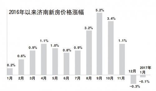 济南房价最新消息大跌,济南房价最新消息大跌，科技重塑居住梦想！