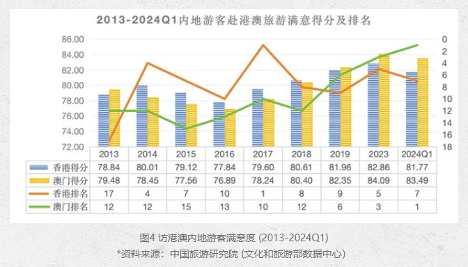 香港+澳门+资料大全,全身心数据计划_精选版38.733