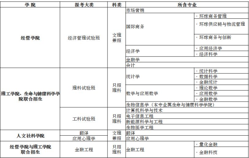 香港6合开奖结果+开奖记录2023,临床医学_全景版38.196