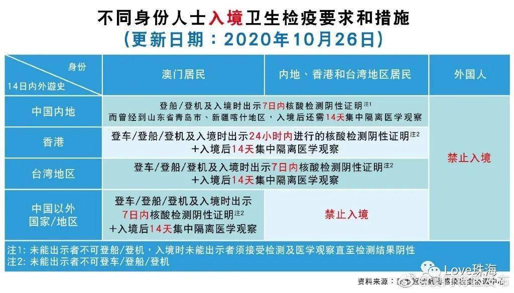 南昌去澳门最新政策，轻松探索自然美景之旅