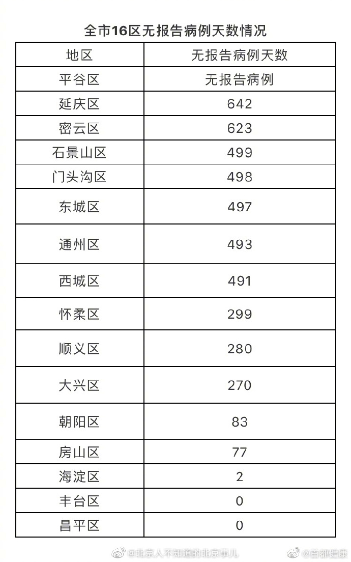 北京新增确诊病例与科技重塑抗疫防线，生活新生机展望