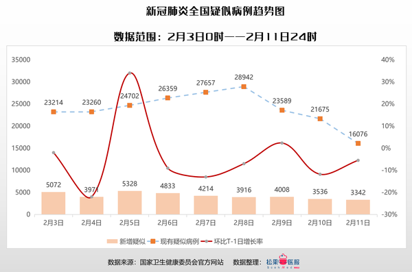 全疫情最新统计数据，数字洞察揭示时代背景下的真实状况