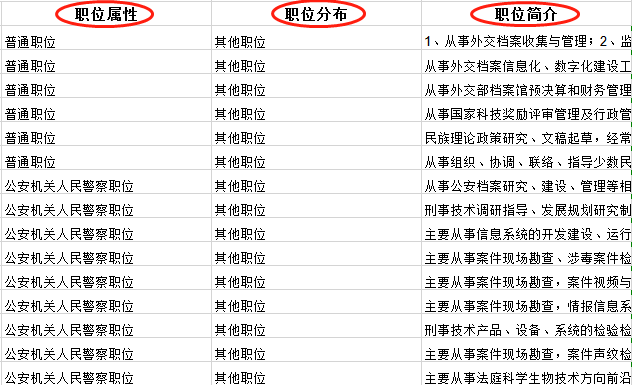 2021公务员最新编制解读，未来职业发展的新机遇