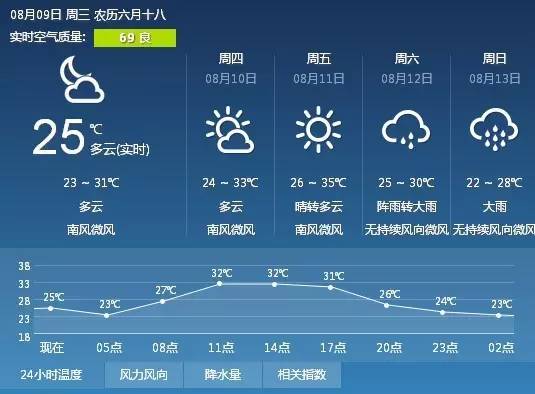 今日天气预报，自然探索之旅，寻找内心宁静的力量