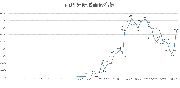 全球疫情最新动态，自然呼唤探险，旅行正当时！