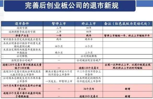 创业板最新制度变革，播种机遇与成就的种子之路