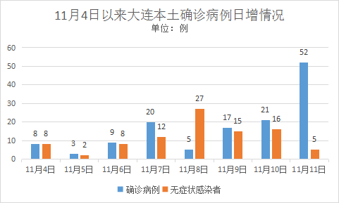 大连疫情最新消息及应对指南，初学者与进阶用户的步骤指南