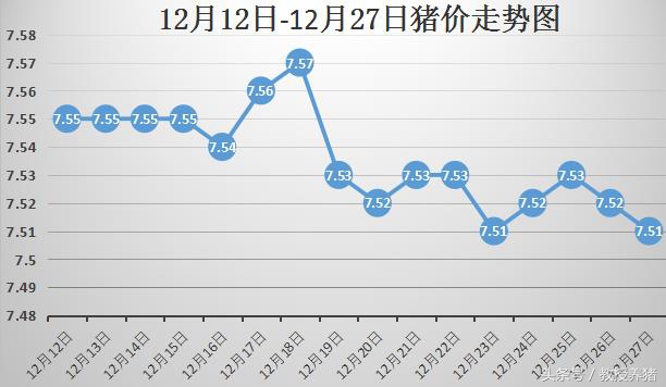 全国最新猪价动态，猪事兴旺，欢乐满家（11月27日更新）