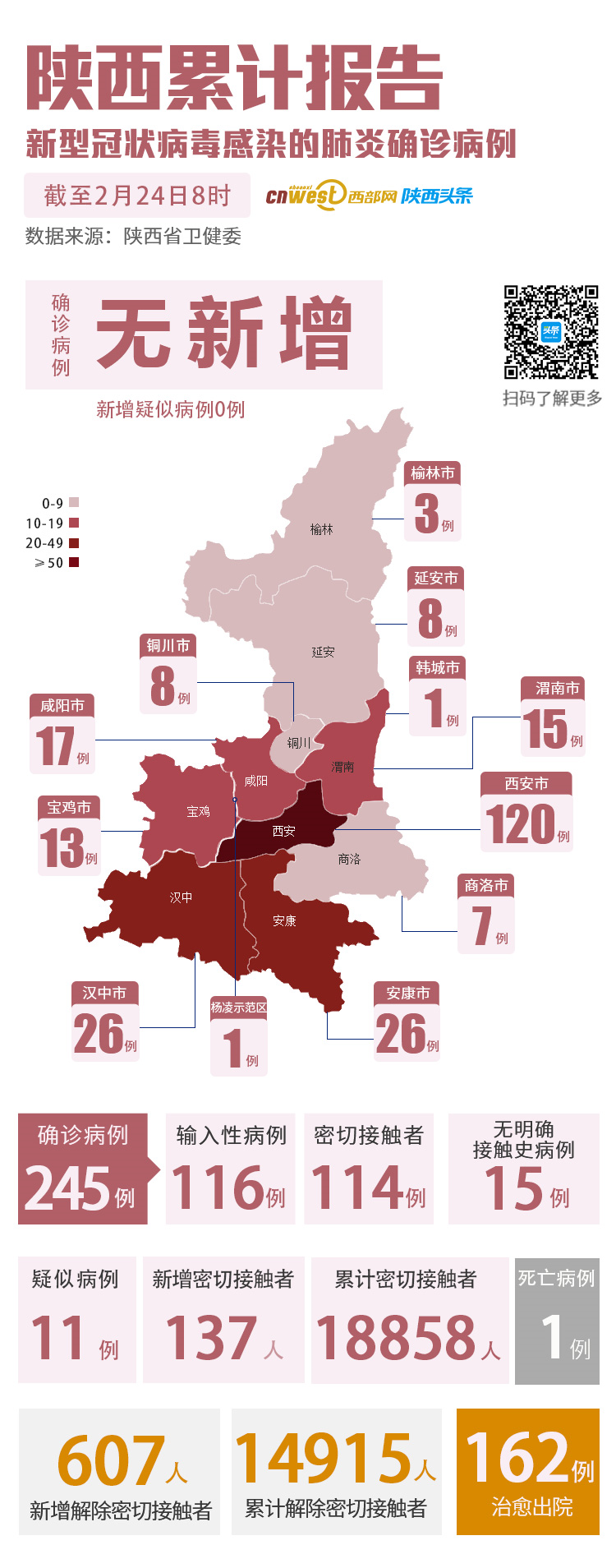 陕西省肺炎疫情最新动态，科技助力防控，重塑健康新生活