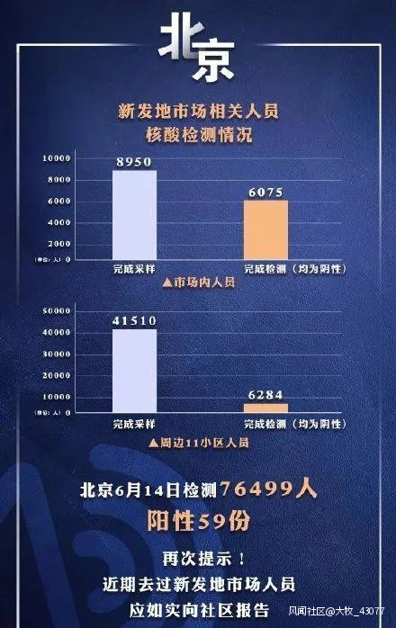 北京新增六人疫情病例，多维度观点分析