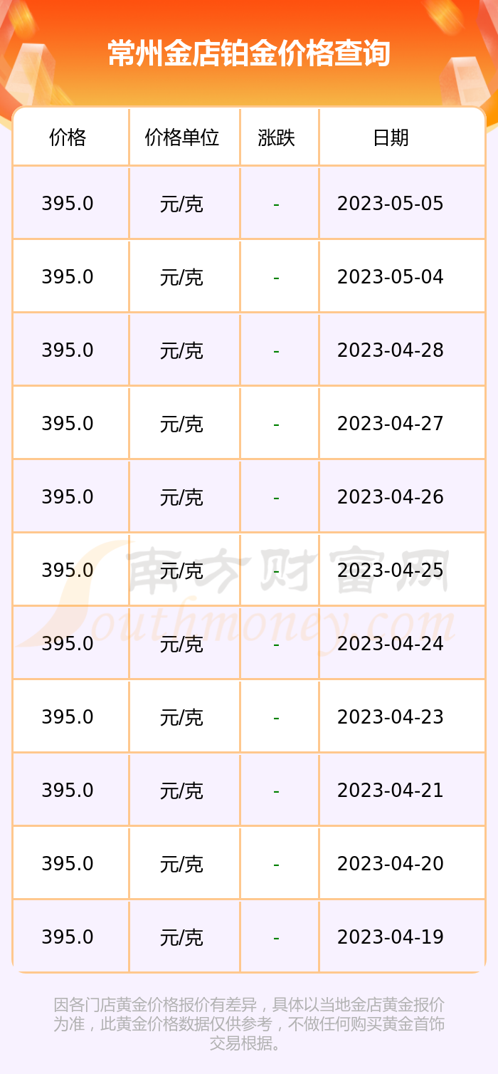 铂金最新价格解析，市场走势及影响因素全面探讨，一克铂金究竟多少？