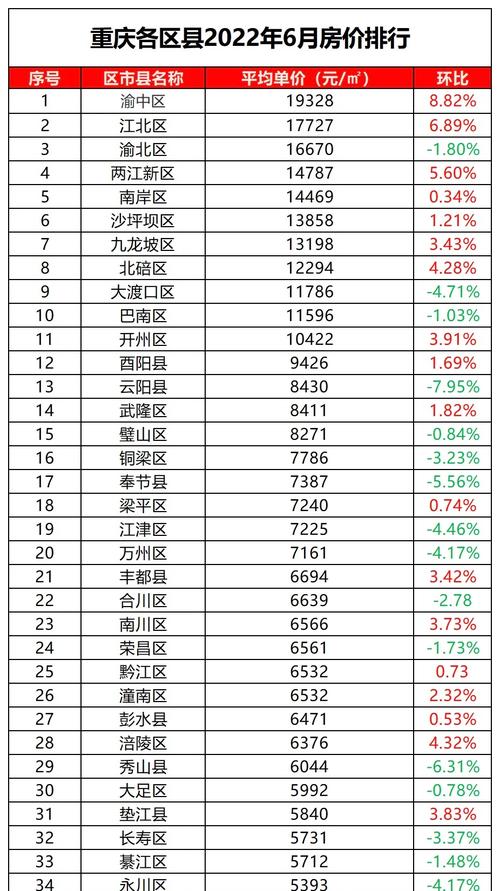 大足区最新房价概览与走势分析