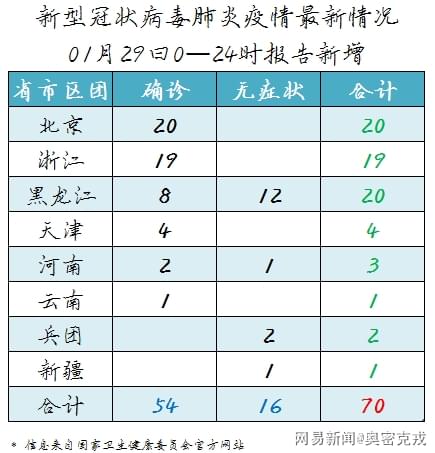 中国新冠疫情最新动态与美景探索之旅