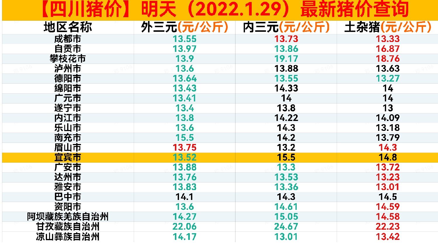 最新猪价行情及小巷猪肉香探寻报告