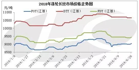 最新化纤行情深度论述，市场动态与趋势分析