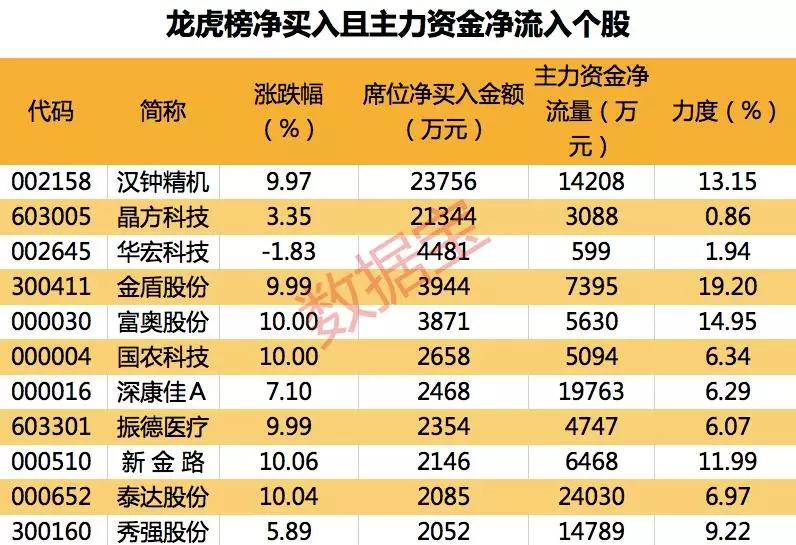 康佳股票与科技前沿产品体验之旅