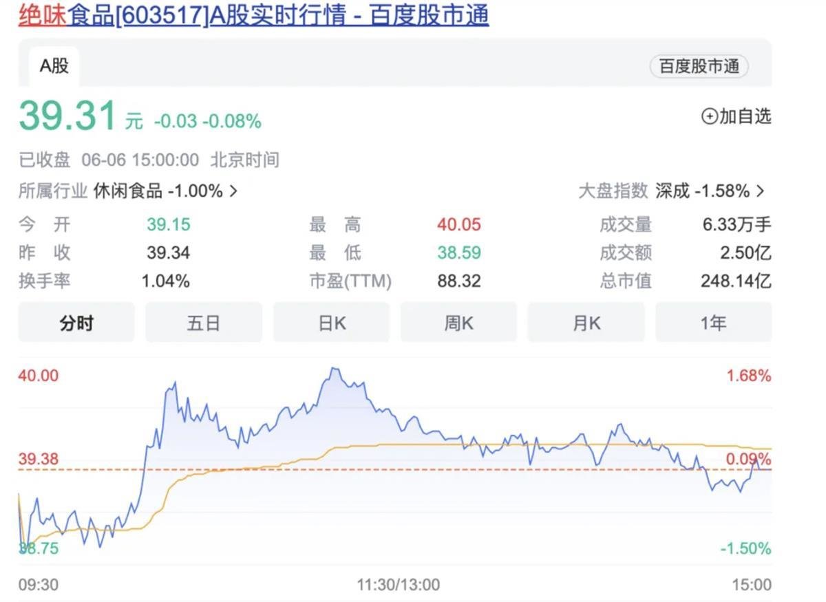 绝味股票之路，学习成长与梦想实现之道