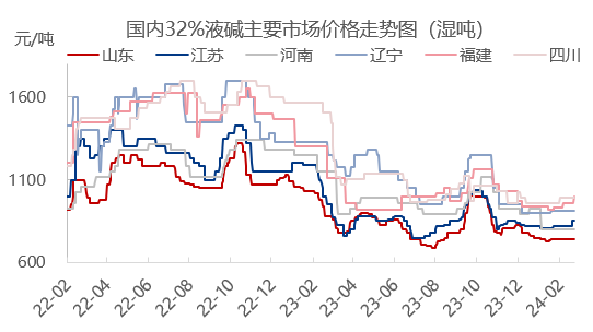 探索新时代科技魅力，揭秘液碱市场新纪元——最新32%液碱市场价格之旅