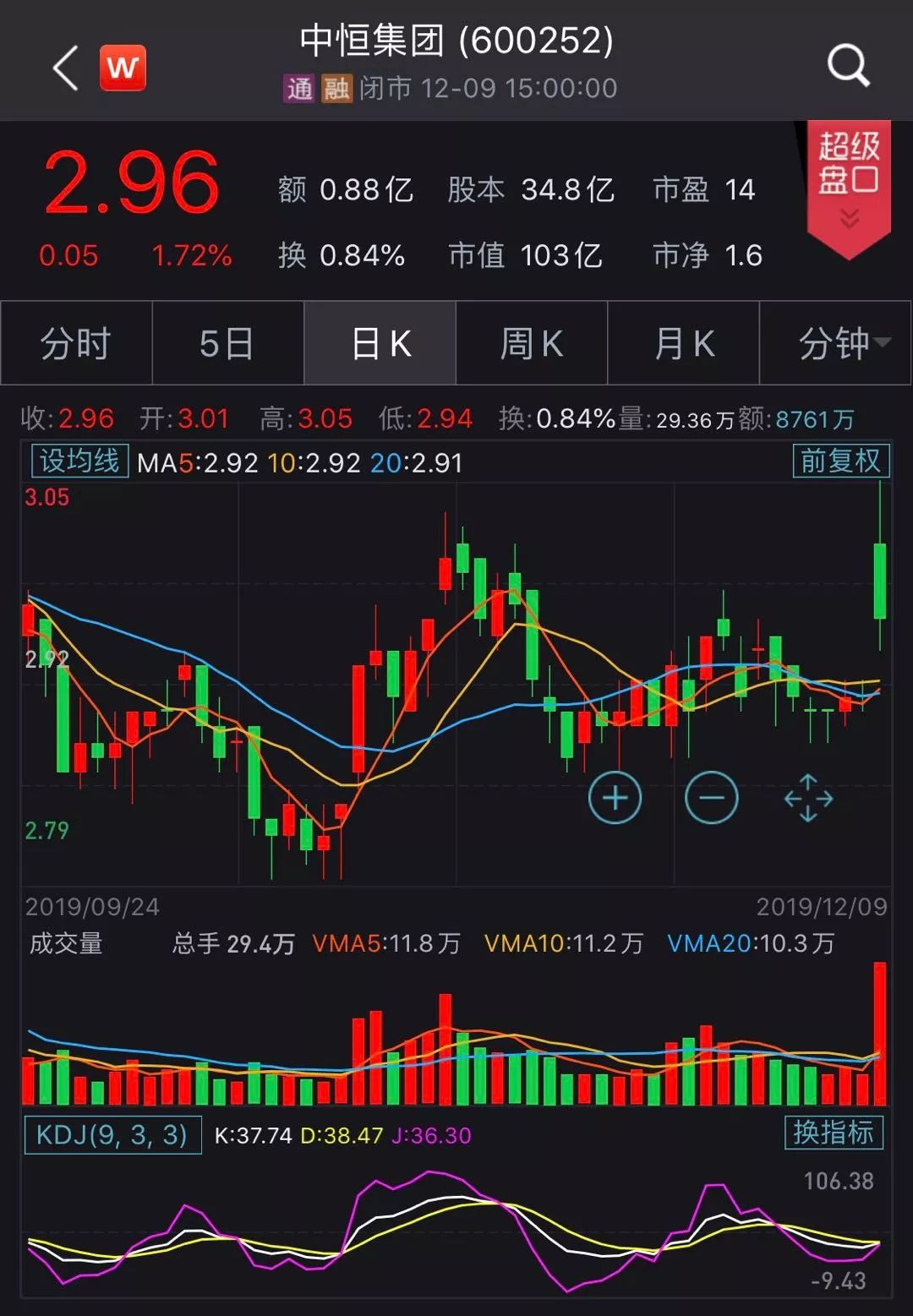 中恒集团最新股价,中恒集团最新股价，小巷中的隐藏宝藏探秘
