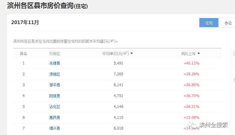阳信县最新房价探索，自然美景背后的居住价值之旅