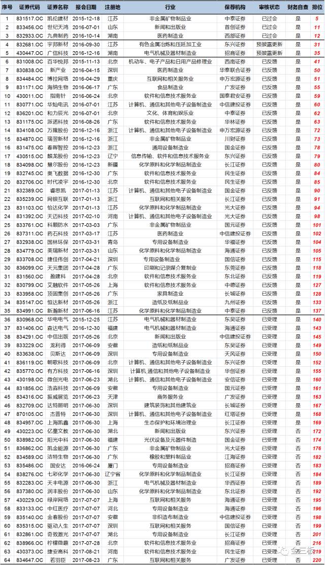 新三板最新动态