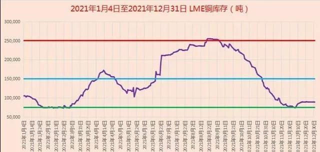 标猪最新价格行情