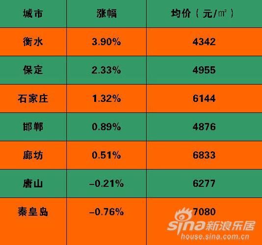 保定楼市最新消息