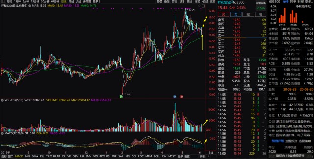 祥和股份最新动态更新，最新消息汇总