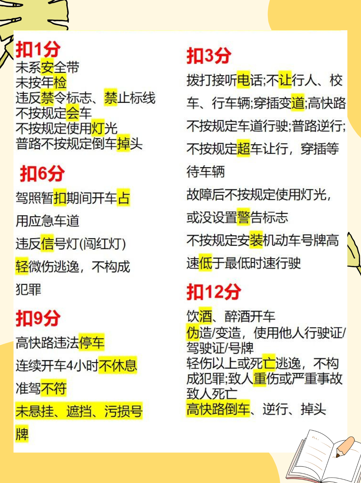 探索驾驶知识中的罚款奥秘，最新科目一罚款题技巧全解析