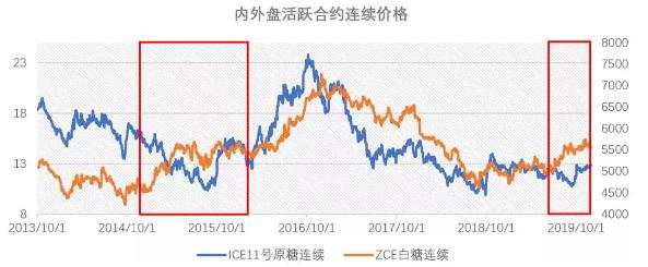国际糖价最新行情深度解析与观点论述