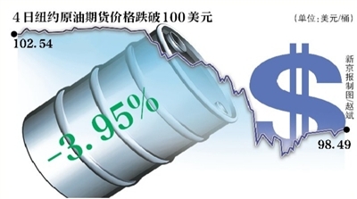 纽约原油期货行情深度解析，市场走势与行情展望