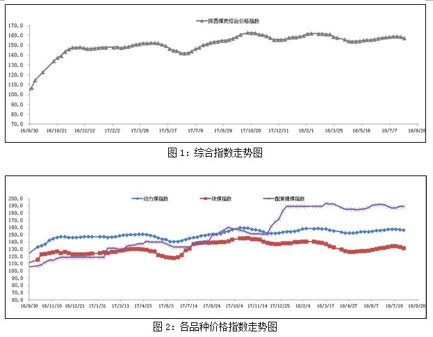 今日煤炭价格行情及分析概览