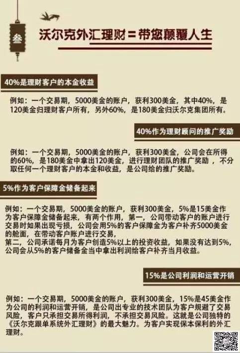 揭秘沃尔克理财最新真相，深度解析其运作秘密与最新爆料！