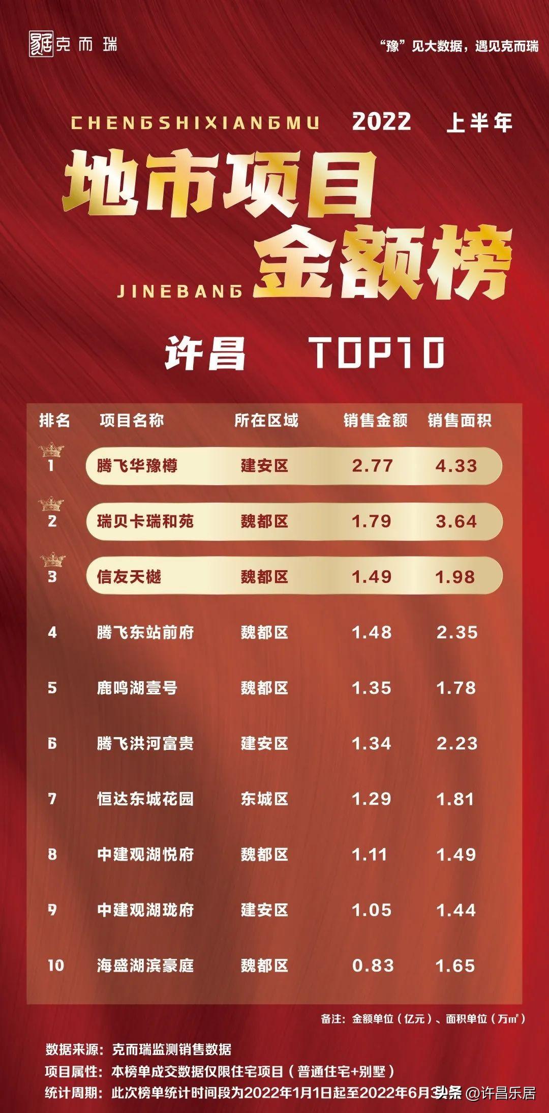 许昌最新房价消息,许昌最新房价消息，科技引领未来，智慧生活从此开启