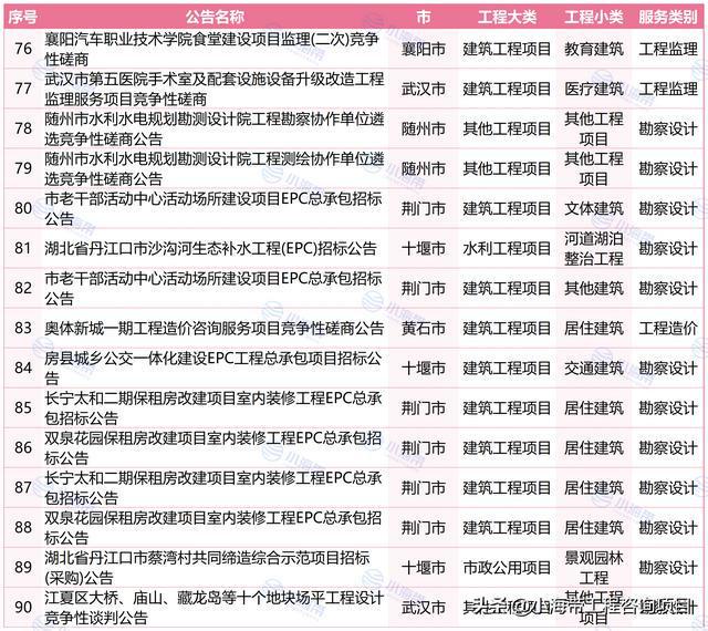 荆门最新招标公告详解，招标流程与步骤指南