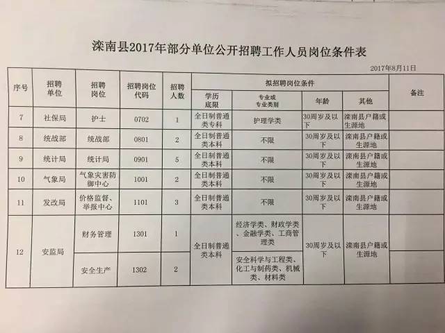 滦南招聘热潮涌动，开启上班新篇章