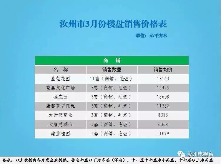 汝州市最新房价,汝州市最新房价🏠🔍 深度解析