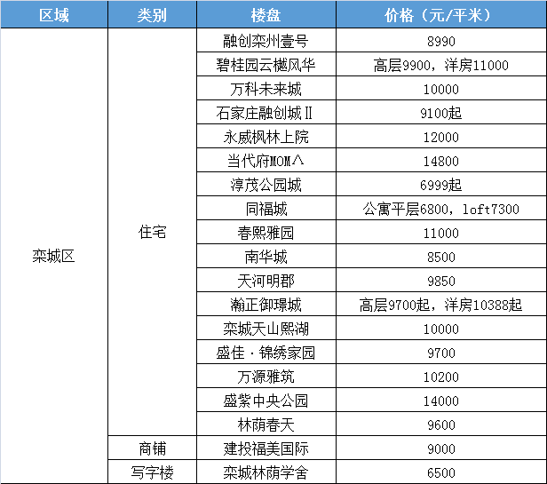 案例展示 第26页