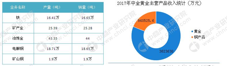 招金矿业最新动态，力量变革与自信成就感的展现